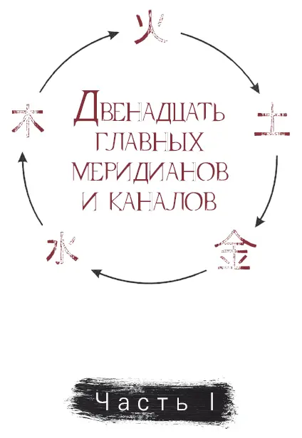 Вначале нашего путешествия давайте познакомимся с двенадцатью главными - фото 3