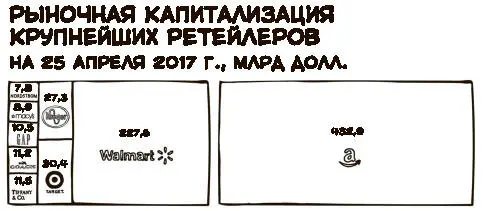 Источник Yahoo Finance httpsfinanceyahoocom Сейчас когда я пишу - фото 1