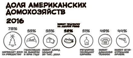 Источники Sizeable Gender Differences in Support of Bans on Assault Weapons - фото 5