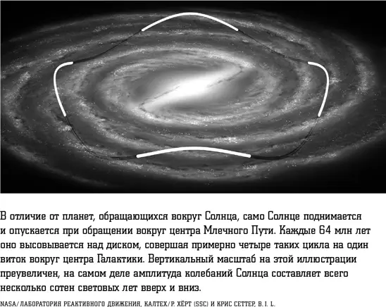 Период колебания орбиты Солнца от максимальной высоты над диском до - фото 31