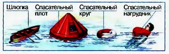 Виды спасательных плавстредств Из Международного кодекса по спасательным - фото 11