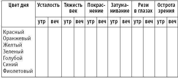 Таблица 2 Самодиагностическая таблица общее самочувствие Обозначения в - фото 25