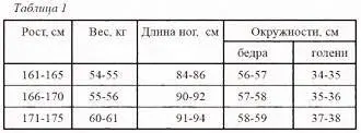 У молодых женщин тонкокостного типа телосложения окружности ног могут быть на - фото 5