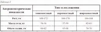 Для того чтобы талия стала тоньше прежде всего необходимо избавиться от - фото 63