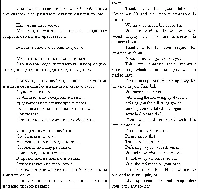 2 НАИБОЛЕЕ УПОТРЕБИТЕЛЬНЫЕ ВЫРАЖЕНИЯ ИСПОЛЬЗУЕМЫЕ В КОНЦЕ ПИСЬМА - фото 14