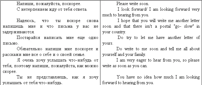 Письмо на английском языке примеры как писать личное деловое резюме готовые письма как образец - фото 15