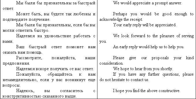 3 НАИБОЛЕЕ УПОТРЕБИТЕЛЬНЫЕ ЗАКЛЮЧИТЕЛЬНЫЕ ФОРМУЛЫ ВЕЖЛИВОСТИ 4 СЛОВА И - фото 22