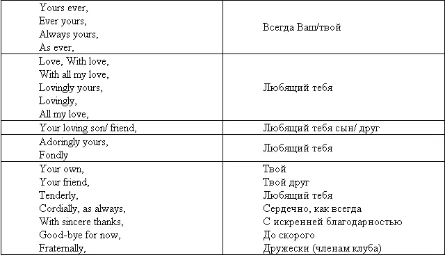 4 СЛОВА И ВЫРАЖЕНИЯ ИНОСТРАННОГО ПРОИСХОЖДЕНИЯ ЧАСТО ВСТРЕЧАЮЩИЕСЯ В - фото 24