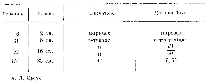 Альфред Лукьянович Ярбус Роль движений глаз в процессе зрения Утверждено к - фото 164