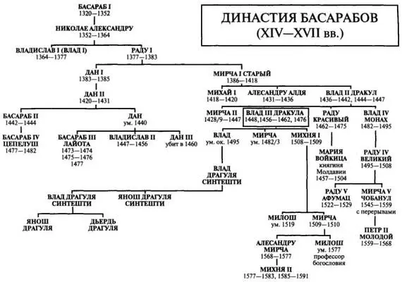 В письме Алдя предупредил брашовян что пойдет в поход на них вместе с турецкой - фото 1