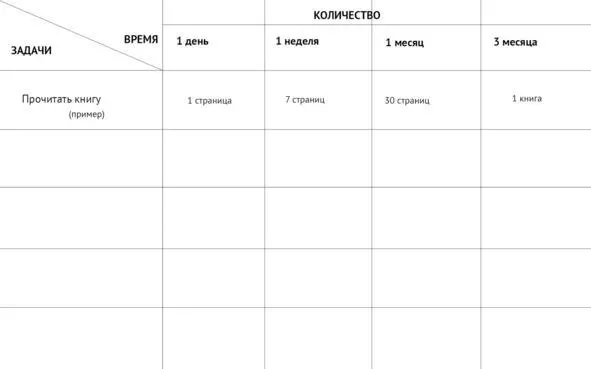 Когда начинать Когда же можно приступить к выполнению своей цели Чем раньше - фото 5