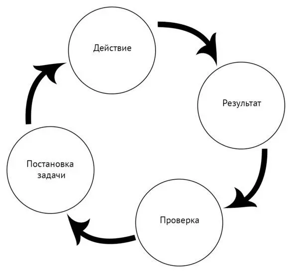 После выполнения любой задачи сравниваем полученный результат с ожидаемым А - фото 8