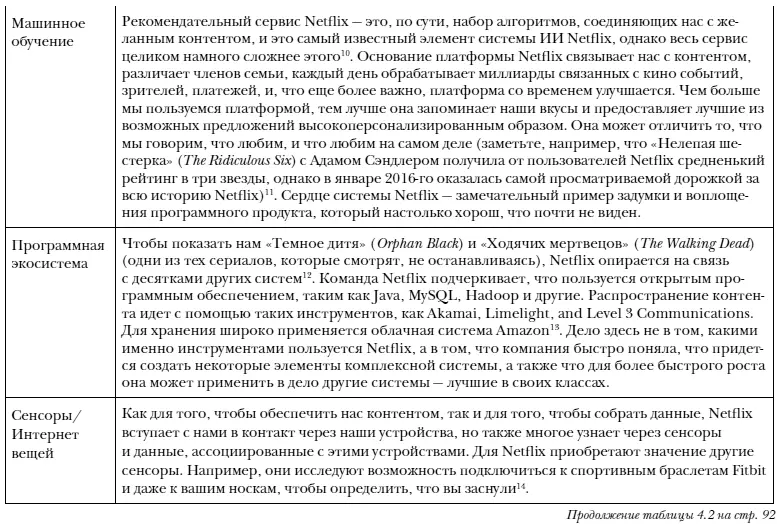 Что такое хорошо Атрибуты успешной интеллектуальной системы Есть большая - фото 13