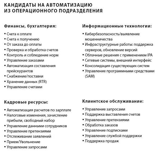 Рисунок 74 Возможности потенциальной автоматизации процессов TriZetto - фото 24