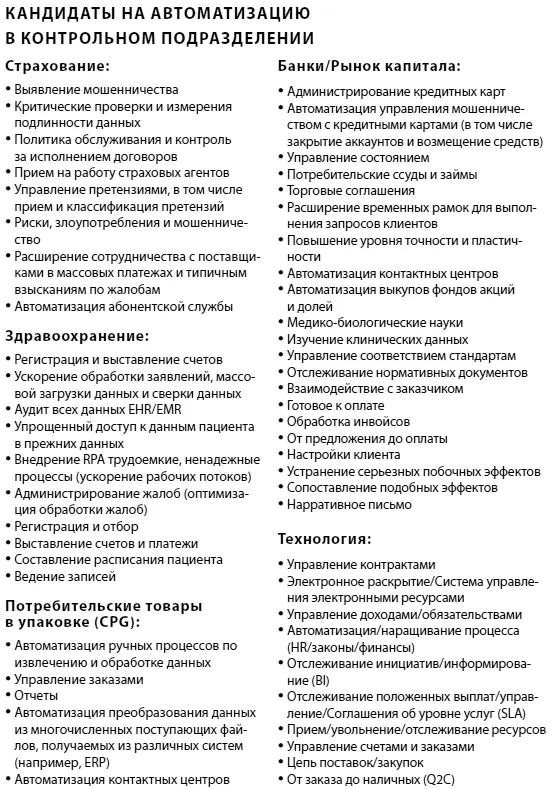 Рисунок 74 Возможности потенциальной автоматизации процессов TriZetto - фото 25