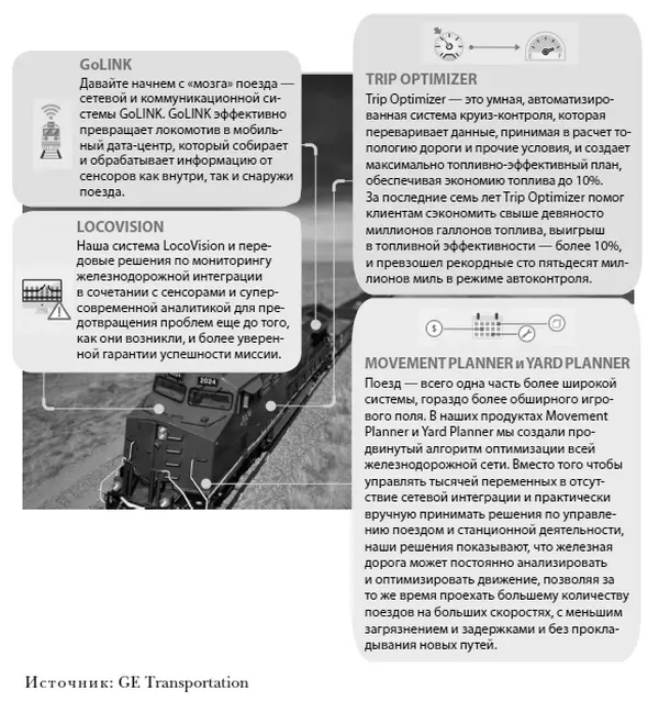 Рисунок 81 Интеллектуальный локомотив GE Очевидно как с помощью этих усилий - фото 27