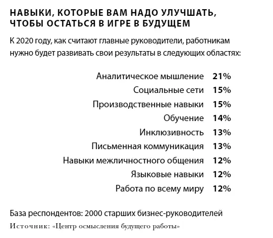 Рисунок 92 Победить бота став лучшим человеком Всем нам в том числе - фото 30