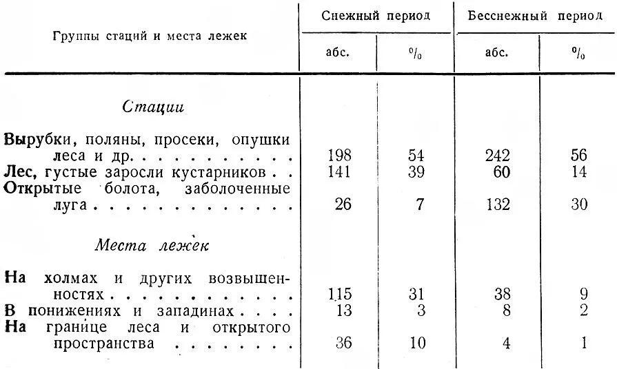 Таблица 25 Места расположения лежек в снежный и бесснежный периоды Ряд авторов - фото 66