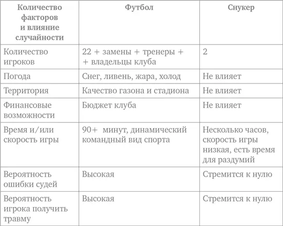 Таблица сравнения наглядно показывает насколько разные эти виды спорта В - фото 37