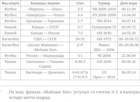 Как думаете что объединяет все эти события Не переворачивайте страницу пока - фото 38