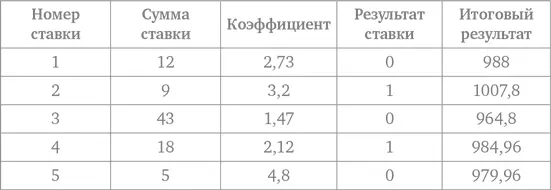 Если округлять суммы с точностью до 5 или нуля то теряется смысл самой - фото 50