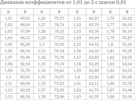 Делай ставки которые делают деньги Стратегии ставок на спорт - фото 89