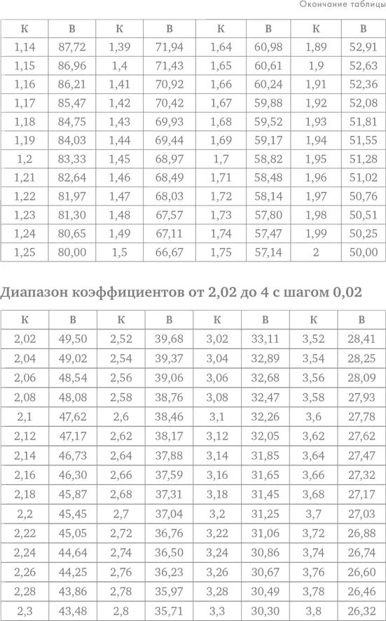Делай ставки которые делают деньги Стратегии ставок на спорт - фото 90