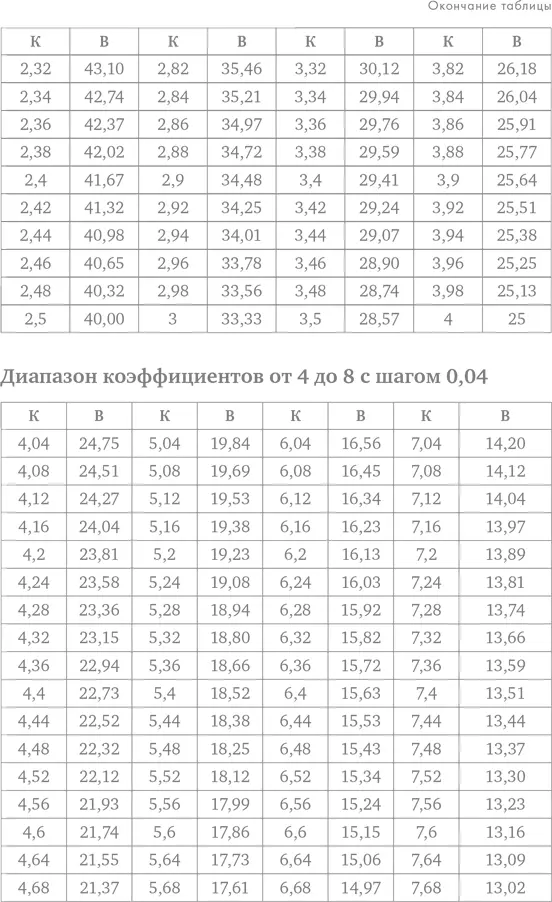Делай ставки которые делают деньги Стратегии ставок на спорт - фото 91