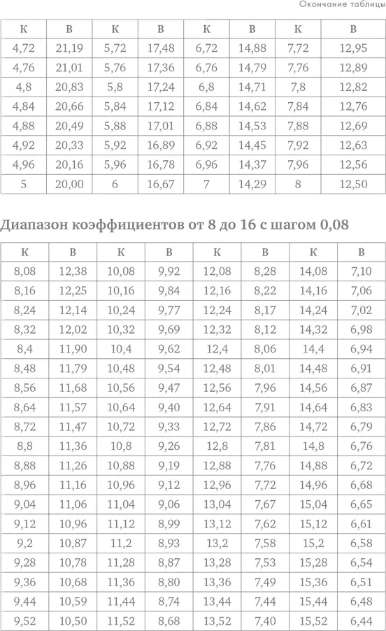 Приложение 2 Дистанция 100 ставок - фото 92