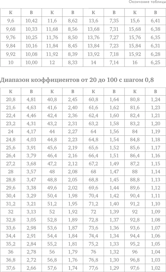 Приложение 2 Дистанция 100 ставок - фото 93