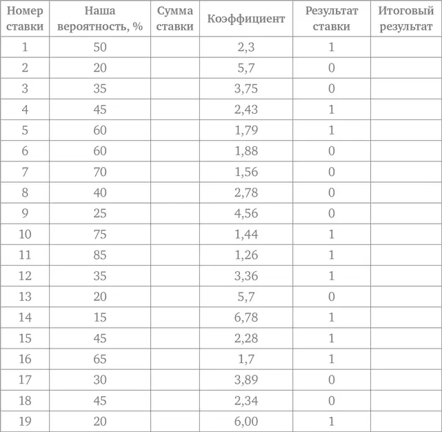 Делай ставки которые делают деньги Стратегии ставок на спорт - фото 96