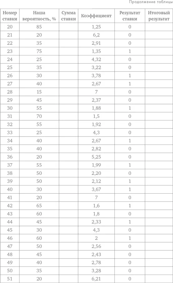 Делай ставки которые делают деньги Стратегии ставок на спорт - фото 97
