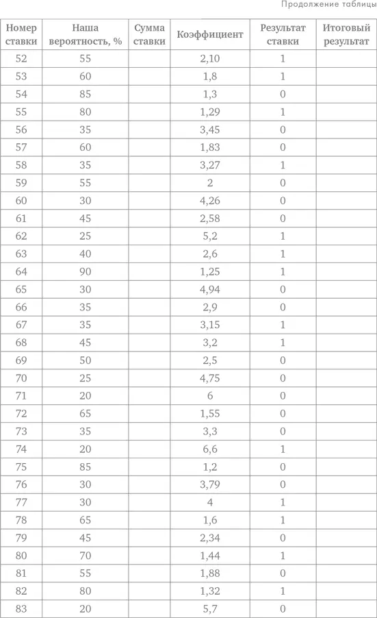 Делай ставки которые делают деньги Стратегии ставок на спорт - фото 98