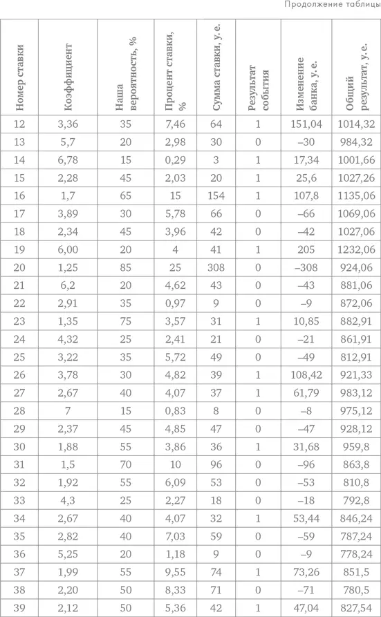 Делай ставки которые делают деньги Стратегии ставок на спорт - фото 104