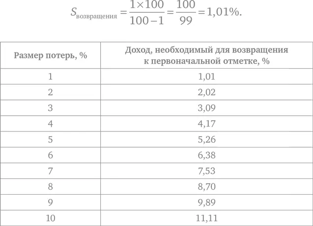 Делай ставки которые делают деньги Стратегии ставок на спорт - фото 138