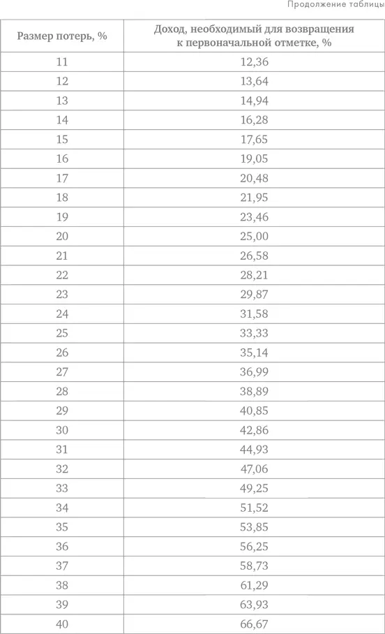 Приложение 4 Маржа в видах спорта 9 9 До 8 от 4 до 8 от 8 до 12 и тому - фото 139