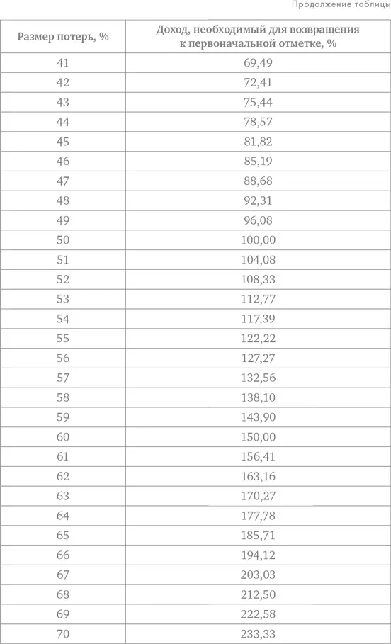 Приложение 4 Маржа в видах спорта 9 9 До 8 от 4 до 8 от 8 до 12 и тому - фото 140