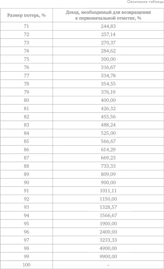 Приложение 4 Маржа в видах спорта 9 9 До 8 от 4 до 8 от 8 до 12 и тому - фото 141