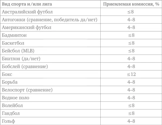 Глоссарий Value betting от англ value ценность и betting делать - фото 142