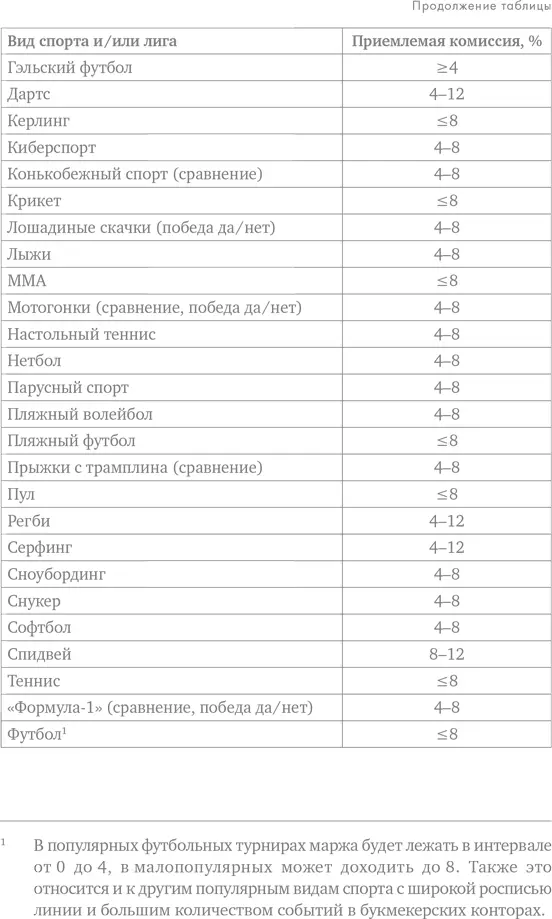 Глоссарий Value betting от англ value ценность и betting делать - фото 143