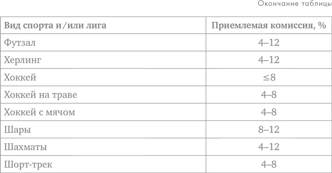 Глоссарий Value betting от англ value ценность и betting делать - фото 144