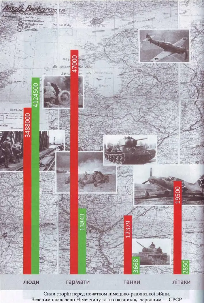 ІСТОРІЯ БЕЗ ЦЕНЗУРИ За підтримки Інституту історії України НАН України - фото 53