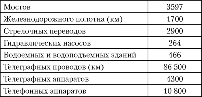 К тому же к концу Гражданской войны выслужили все сроки около 28 общего - фото 4