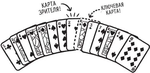 7 Продемонстрируй публике карту Сделай это так эффектно чтобы ты сам от себя - фото 12