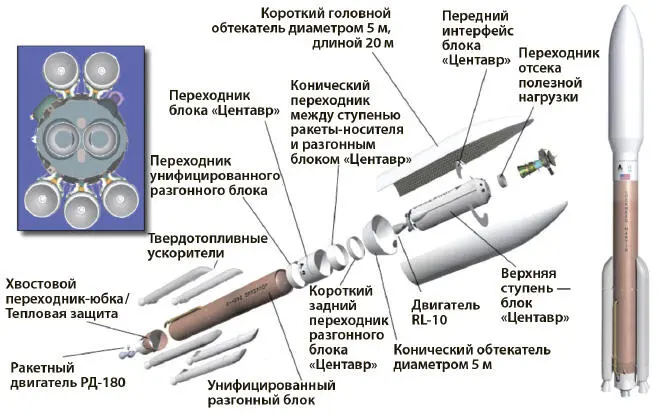Ракетаноситель Атлас V усовершенствованная для запуска Новых горизонтов - фото 22