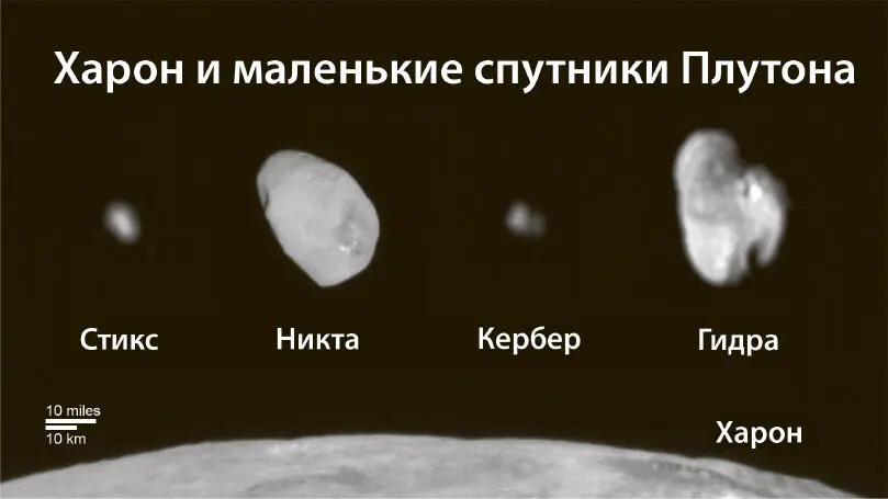 Четыре маленьких спутника Плутона показаны для масштаба с сегментом внизу - фото 60