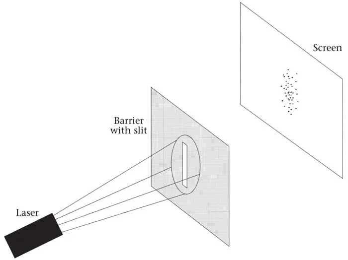 Figure 32The distribution of hits behind one slit Figure 33The - фото 34