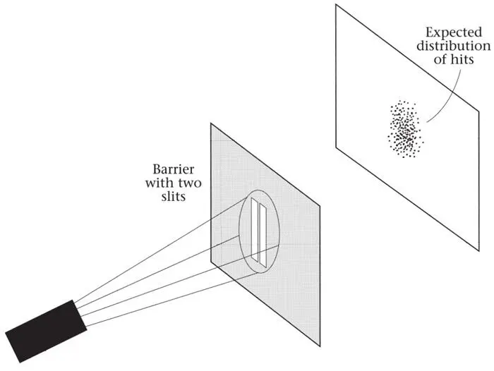 Figure 33The expected distribution of hits behind two slits Figure - фото 35