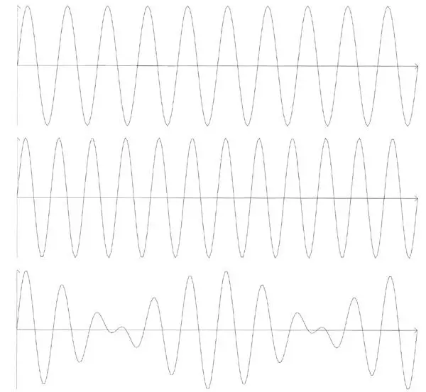 Figure 37Superposition of the two waves at the top gives rise to the very - фото 39