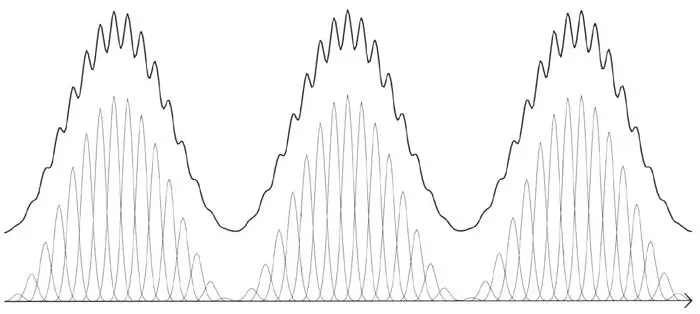 Figure 38Two spiky wave patterns thin curves are superposed to make a much - фото 40